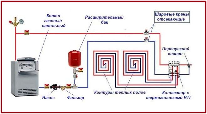 Газовые теплые полы: система отопления и газовый котел