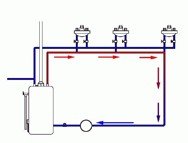 установка насоса в систему отопления 
