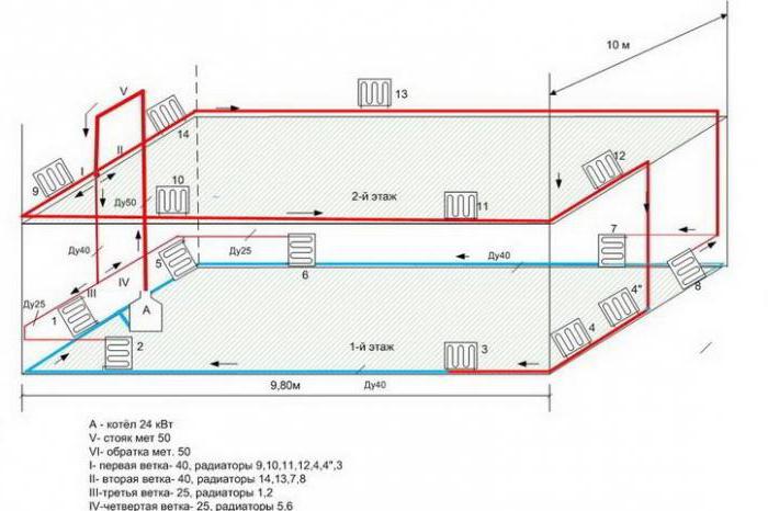 схемы систем отопления одноэтажного дома