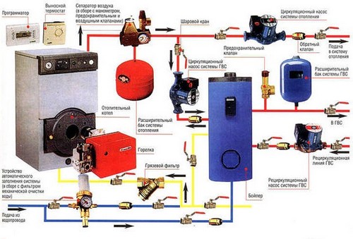 Котел можно встроить в универсальную систему отопления и горячего водоснабжения