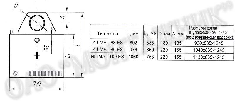 Газовый котел Ишма (SIT) габаритные и присоединительные размеры