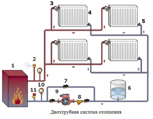 Установка циркуляционного насоса в системе отопления – выбор и схема подключения