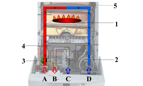 Гидравлическая схема в режиме отопления