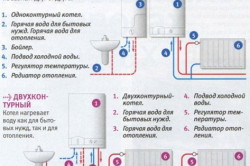 Схема обвязки одно- и двухконтурного газовых котлов