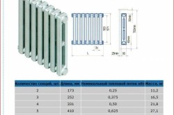 Схема технических характеристик чугунного радиатора