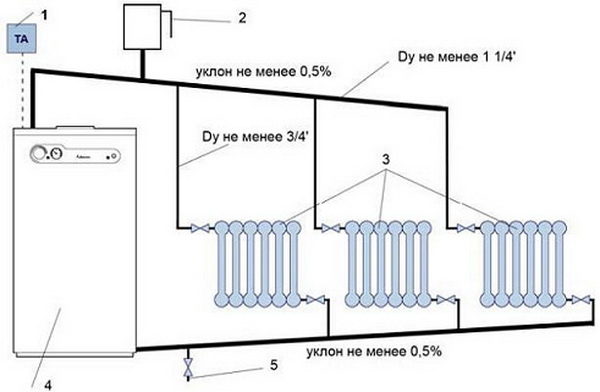 Простая схема отопления частного дома с газовым котлом 2