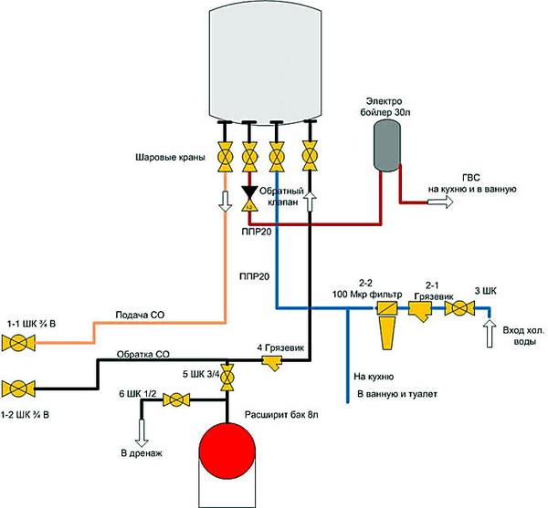 Простая схема отопления частного дома с газовым котлом 3