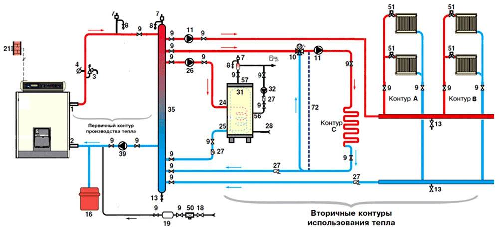 Схема применения гидрострелки в сложной системе отопления