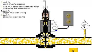 Газовый электромагнитный клапан VAS