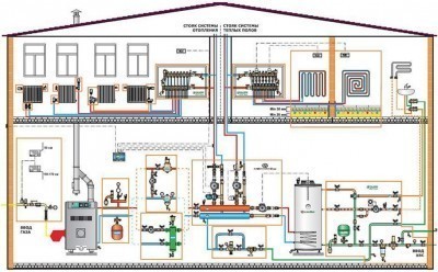Схема устройства отопления частного дома