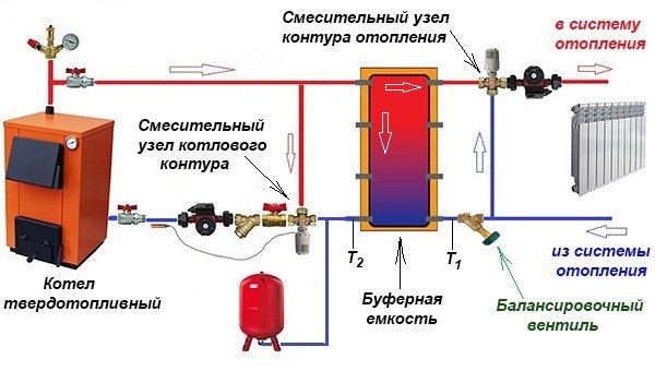 Схема подключения теплоаккумулятора к твердотопливному котлу