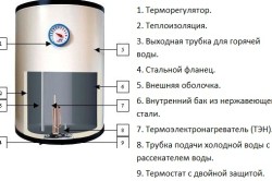 Схема устройства накопительного водонагревателя - вариант 1