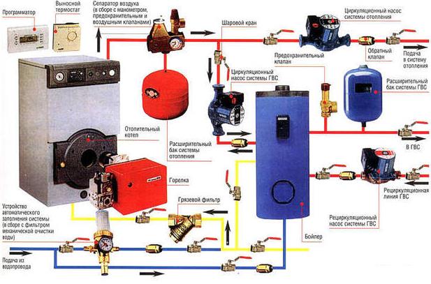 Цикл отопления загородного дома
