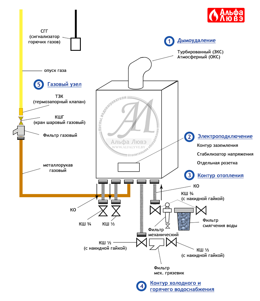 Схема обвязки газового котла