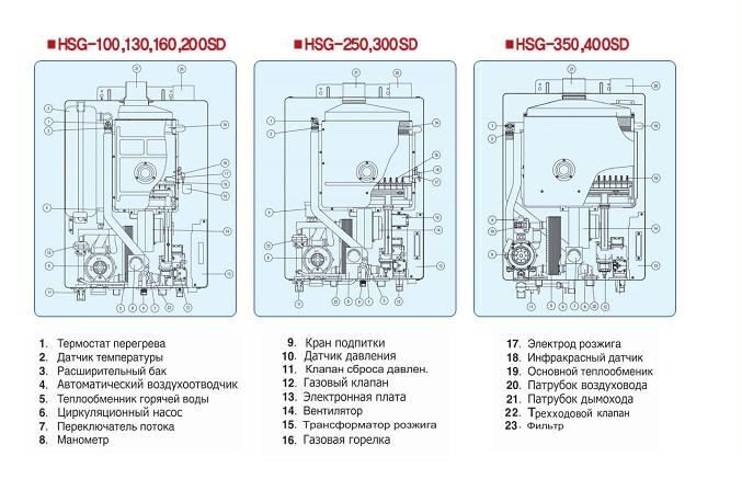 Газовый котел hydrosta сервисная инструкция