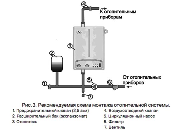 Схема подключения электрического котла