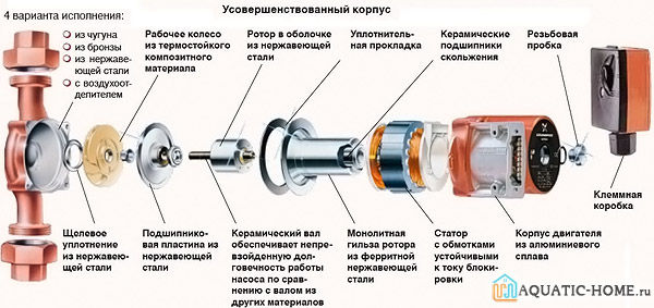 Устройство в разрезе