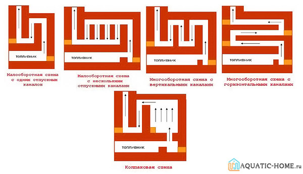 Схема дымохода