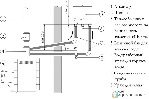 Схема монтажа выносной конструкции