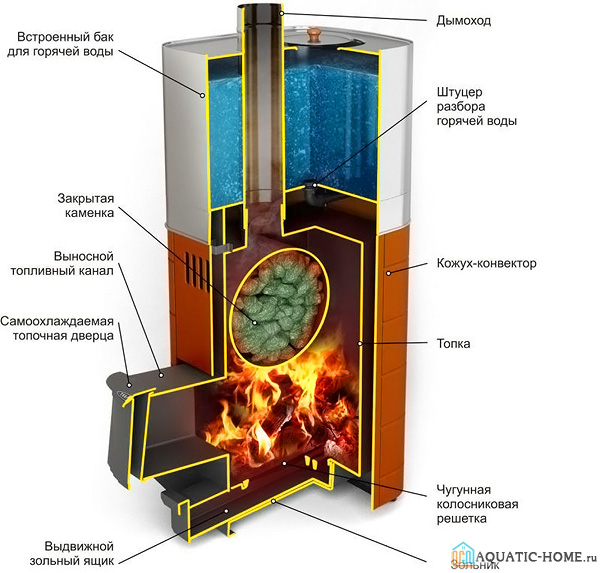 Конструкционные особенности