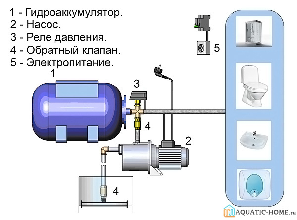 Установка перед насосной станцией