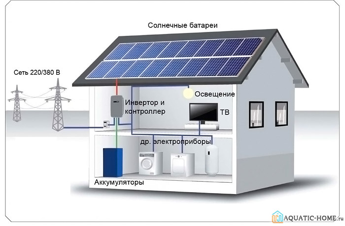 Принцип работы солнечной электростанции