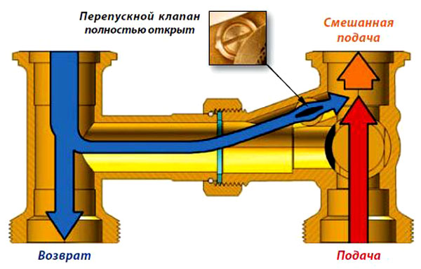 Что такое байпас в системе отопления