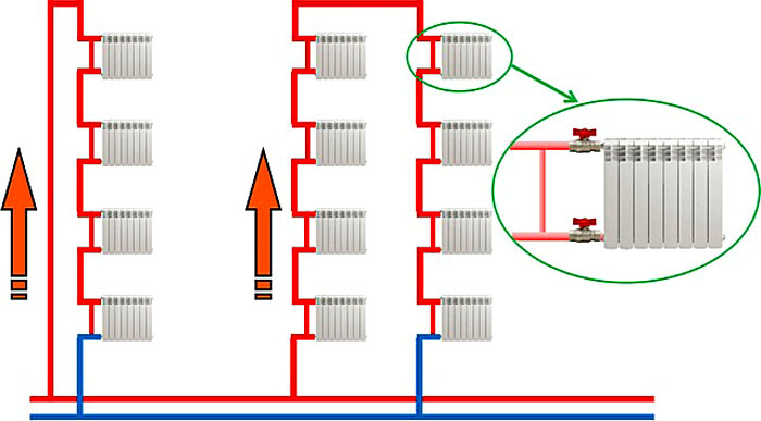 Что такое байпас в системе отопления