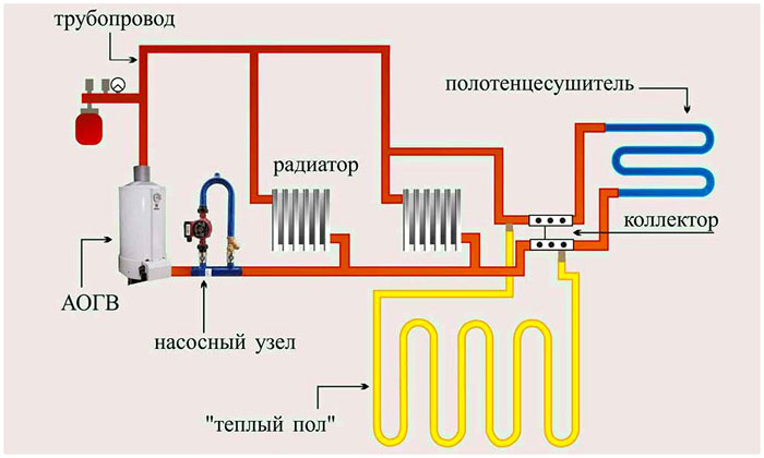 Что такое байпас в системе отопления