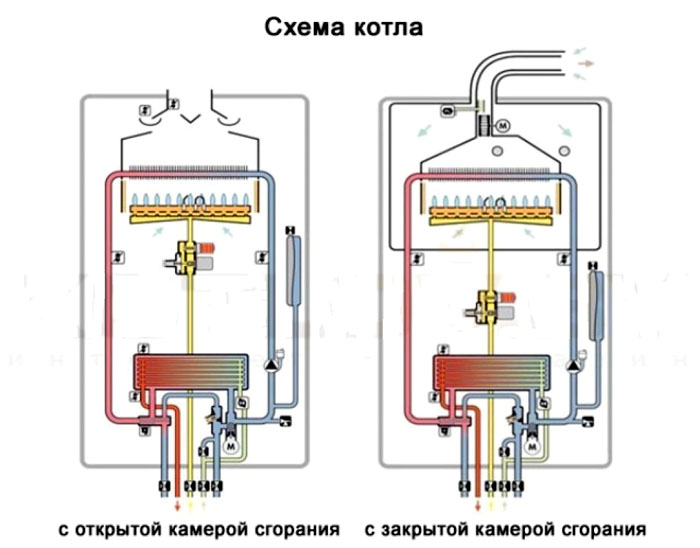 Разные схемы камер