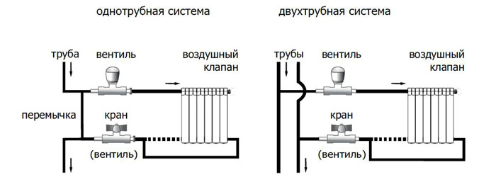 Что такое байпас в системе отопления