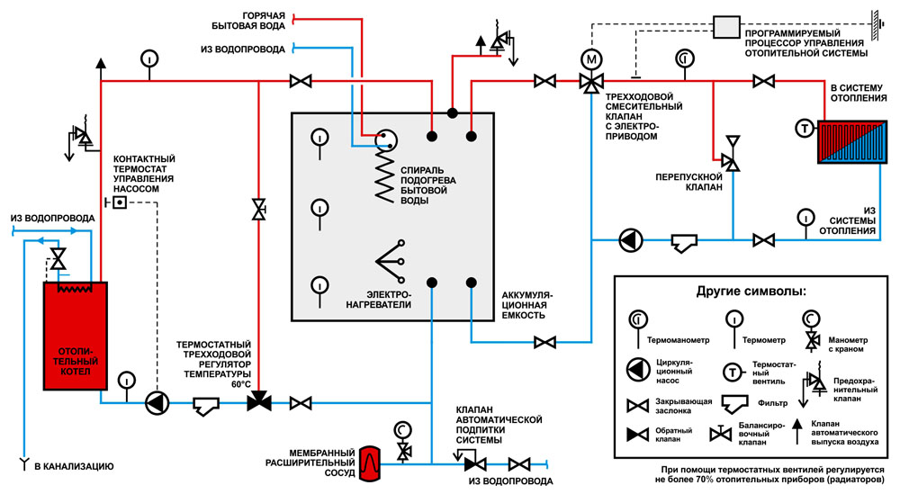 Схема установки термостатов в отопительной системе