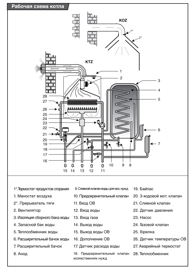 Схема котла