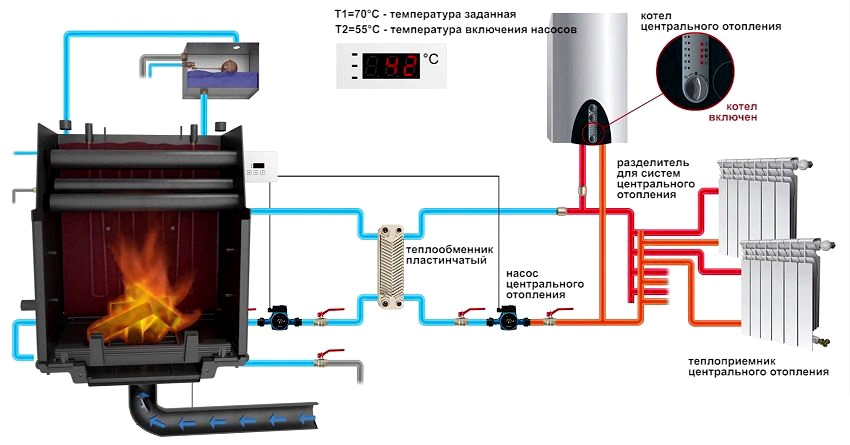 На схеме изображена работа целой системы с подобным отопительным прибором