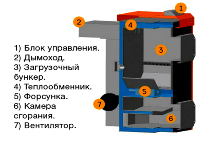 Внутреннее устройство пиролизного оборудования