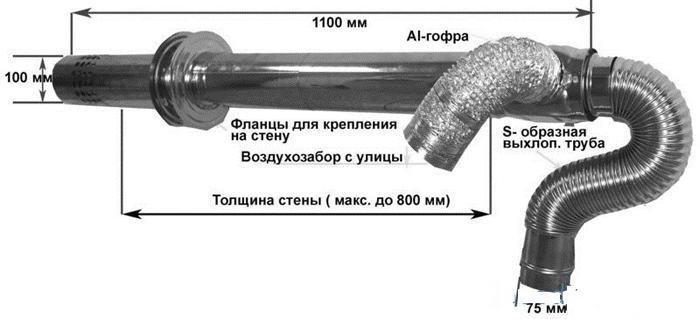 Крепление для коаксиальной установки