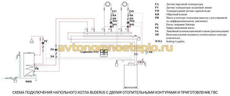 схема обвязки системы отопления и ГВС с напольным котлом Будерус