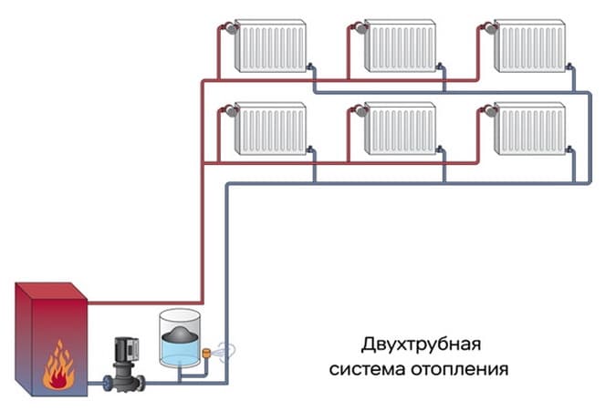 Монтаж систем отопления