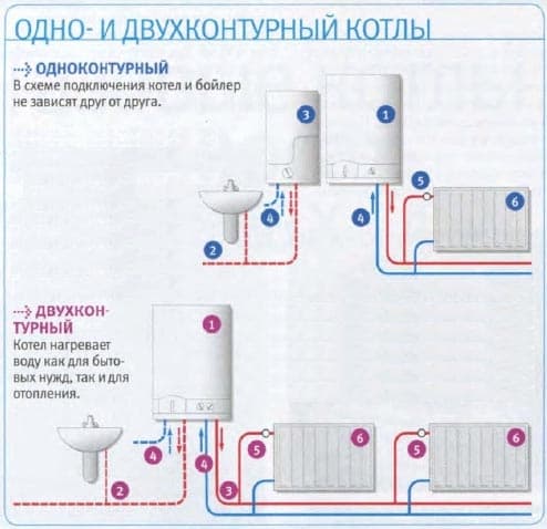 Напольный газовый котел