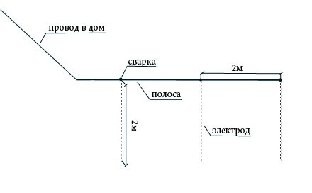 Заземление газового котла в частном доме