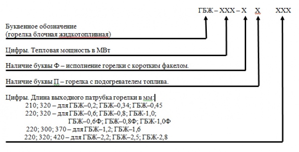 gbzh-2