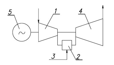 принципиальная схема ГТУ