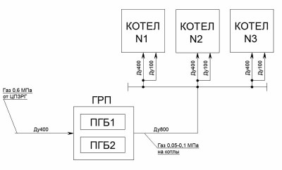 газоснабжение паровых котлов Е-160-3,9-440