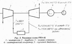 тепловая схема ГТЭ-45