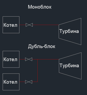 блочная схема ТЭЦ