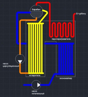 схема барабанного котла