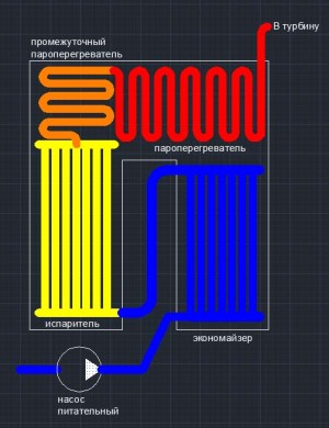 схема прямоточного котла