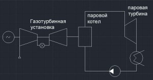 схема с ПГУ