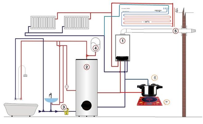 Схема обвязки настенного двухконтурного газового котла