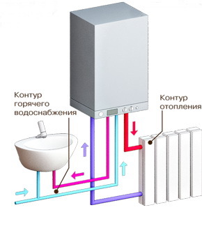 Схема обвязки настенного двухконтурного газового котла